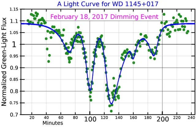 WD 1145+017