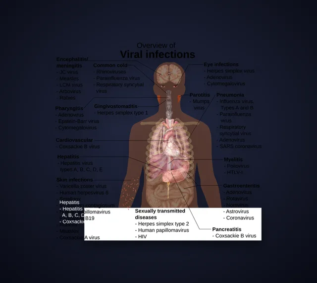 Viral disease