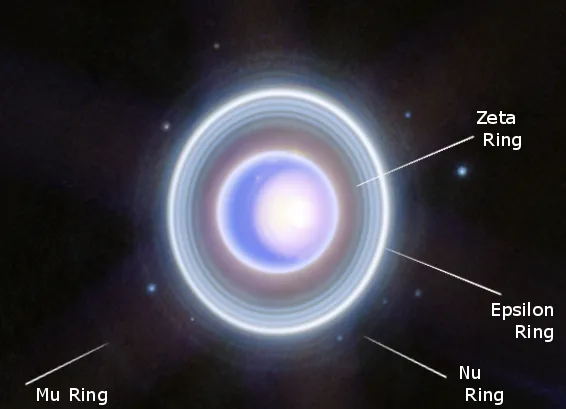 Rings of Uranus