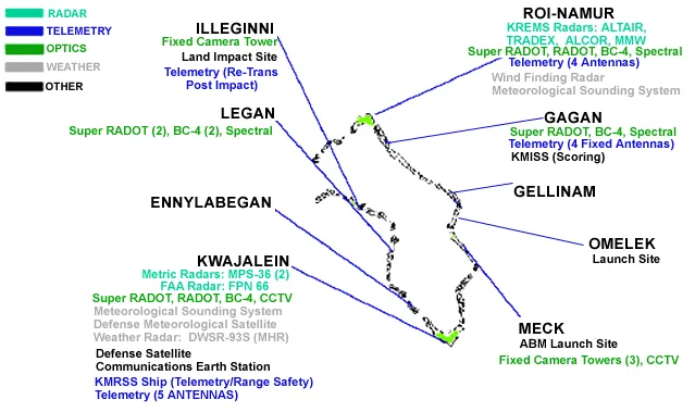 Ronald Reagan Space and Missile Test Range