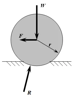 Rolling resistance