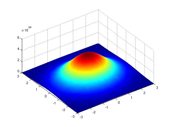 Schwartz space
