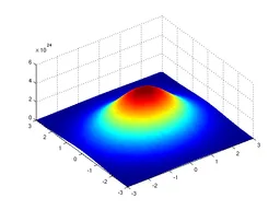 Schwartz space
