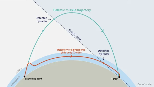 Hypersonic weapon
