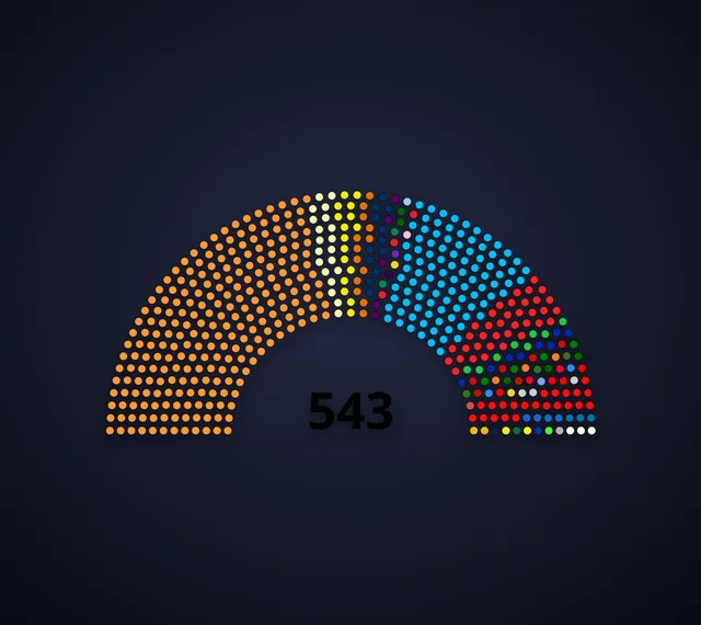 Lok Sabha