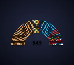 Lok Sabha