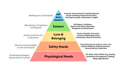 Pirámide de Maslow