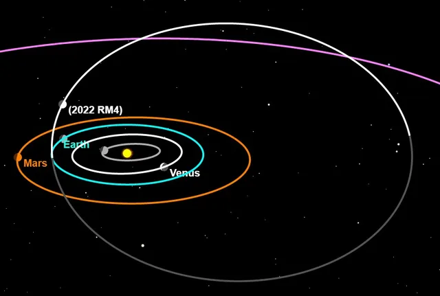 2022 RM4