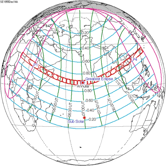 Solar eclipse of December 14, 1955