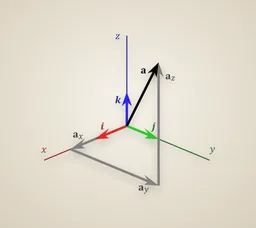 Standard basis