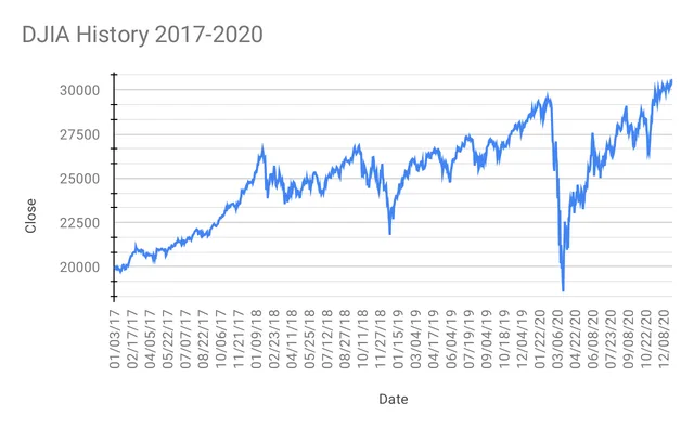 2020 stock market crash