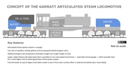 Locomotora Garratt