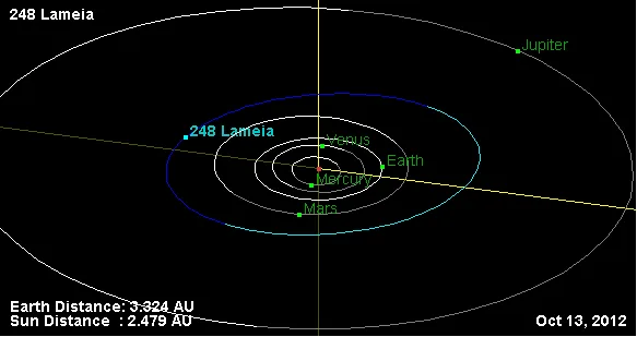 248 Lameia