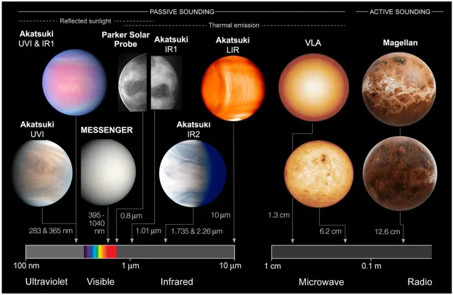 Observations and explorations of Venus