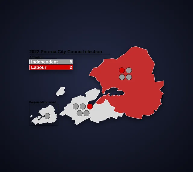 2022 Porirua City Council election